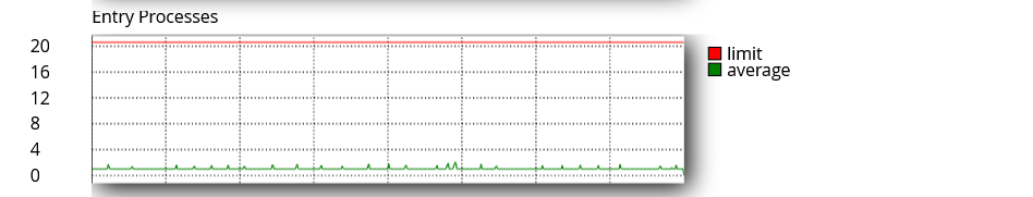 server vps