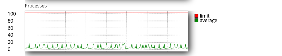 remediere consum server