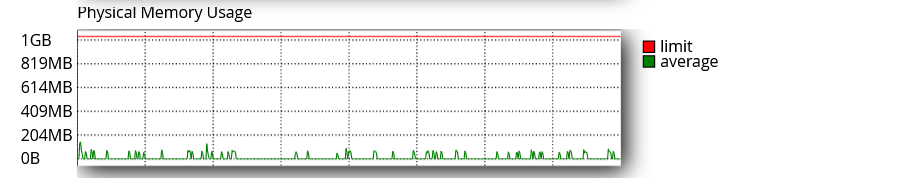 verificare ram