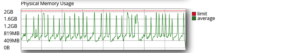 consum resurse cpanel